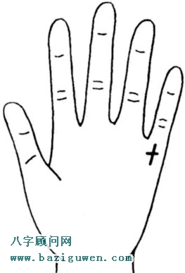 财运线上有障碍线横切的情况