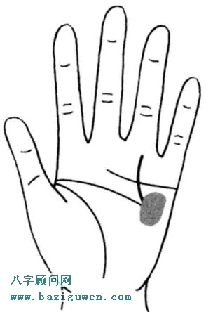 太阳线延伸到第二火星丘的情况