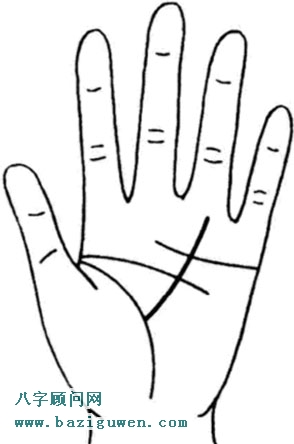 太阳线延伸到生命线上的情况