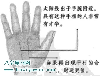太阳线出现于手腕