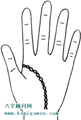 生命线图解锁链状图1