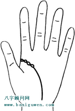 生命线图解锁链状图2