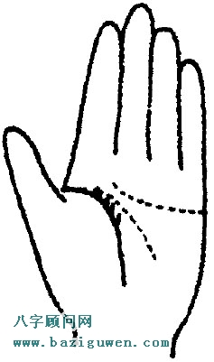 手相生命线看性格图1