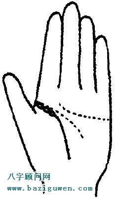 手相生命线看性格图2