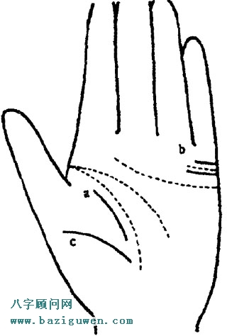 手相生命线看你的外遇风流度