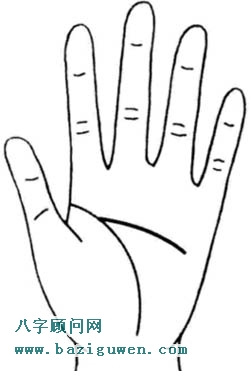 智慧线起点图解3