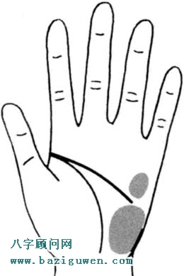 智慧线图解走向2