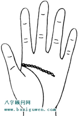 智慧线图解智慧线呈锁链状