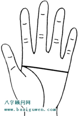 智慧线图解智慧线横向延伸