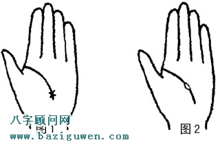 智慧线看健康图1.2
