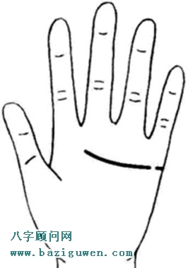 手相图解感情线断开在小指小方