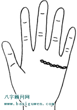 感情线图解呈锁链状