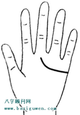 感情线图解向中指方向向上弯曲