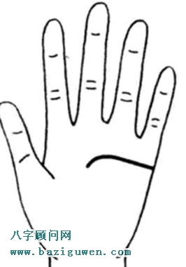 感情线图解向中指下方弯曲