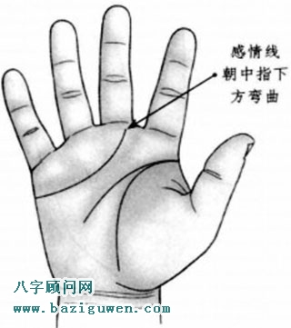 感情线弧度太大朝下方弯曲