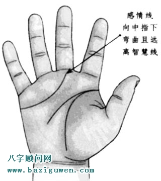 感情线朝向中指下方弯曲