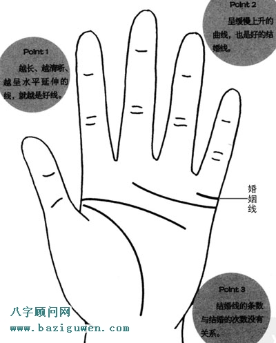 婚姻线图解怎么看婚姻线？