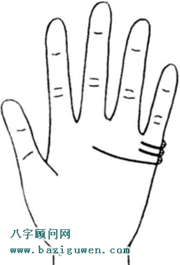 相等长度的两条婚姻线