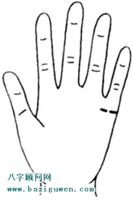 婚姻线图解婚姻线断裂