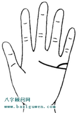 婚姻线向下弯曲