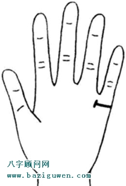 婚姻线末端有障碍线