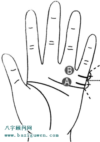 婚姻线图解，从婚姻线看你是早婚还是晚婚