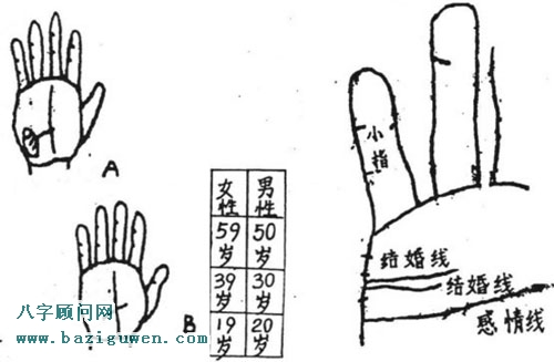 手相婚姻线