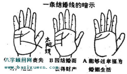 一条婚姻线的人