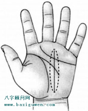 顶级事业线图解3