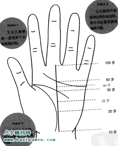 手相图解命运线