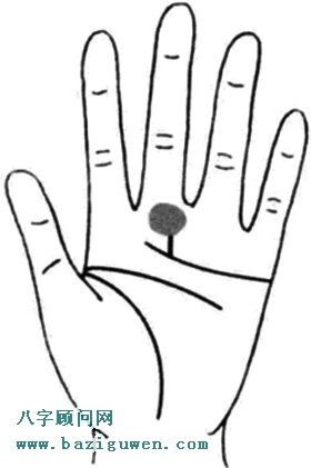 命运线很短，从感情线上延伸