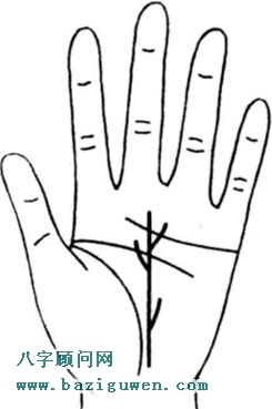 命运线有向上的支线