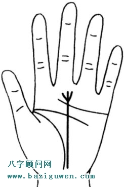 命运线端点处叉出两条以上的支线