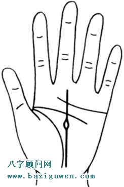 命运线上出现岛纹的情况
