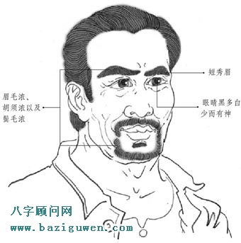 从面相上寻找有难同当的朋友?