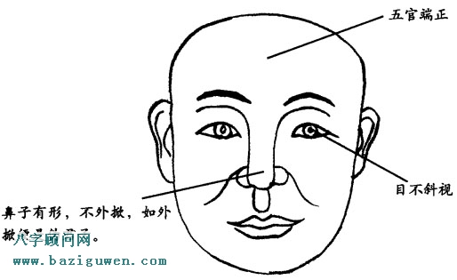 正直之人的容貌有哪些特征？