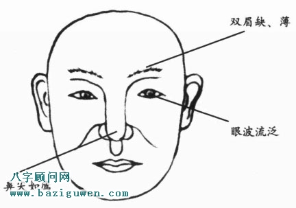 奸刁之人的容貌有哪些特征？