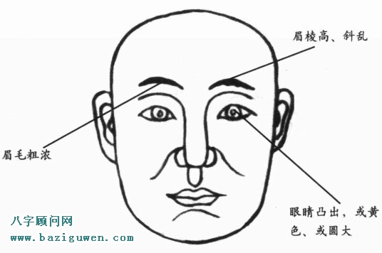 刚愎之人的容貌有哪些特征?