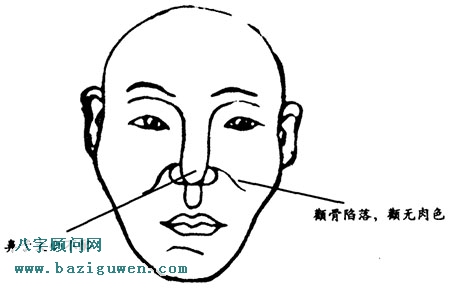 难受重任之人的容貌有哪些特征？