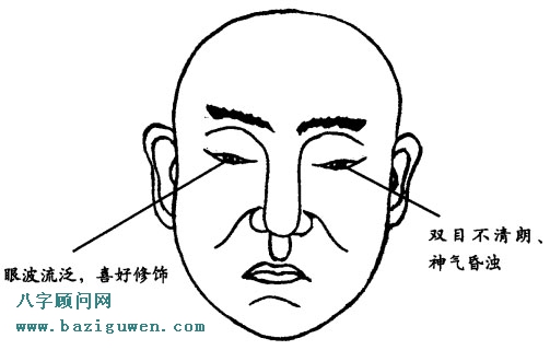 好女色之人的容貌有哪些特征?