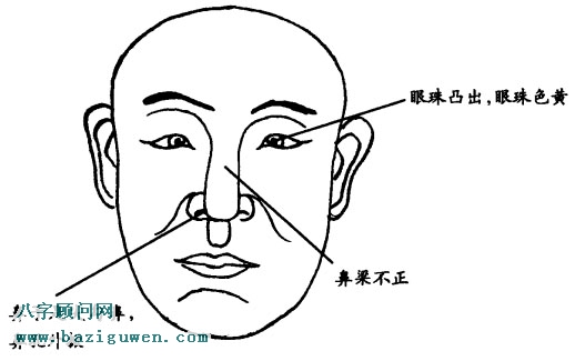 重信义之人的容貌有哪些特征?