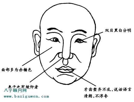 重信义之人的容貌有哪些特征?