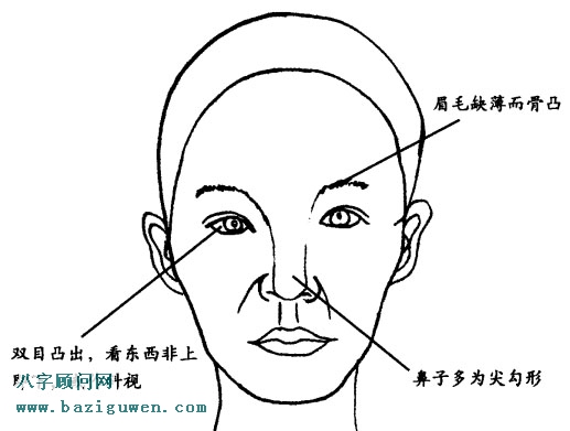 易起叛心之人的容貌有哪些特征？