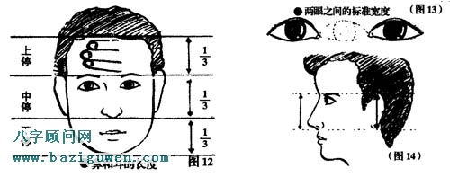 人脸与性格命运