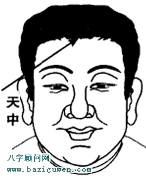 面相天中
