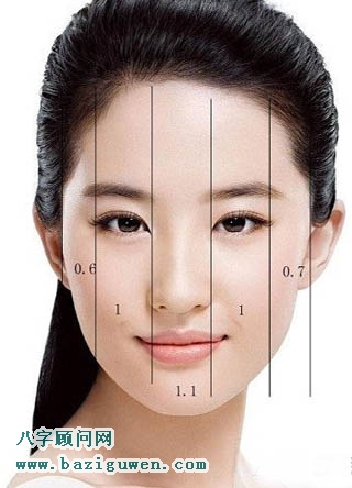 两眼之间的距离测量方法