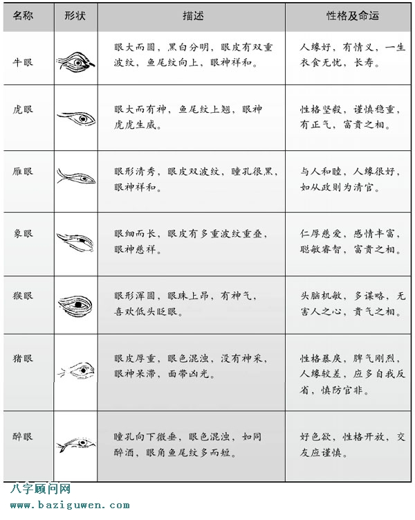 眼形与性格命运