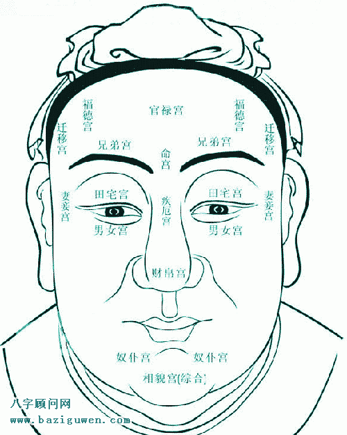 痣的位置与命运2