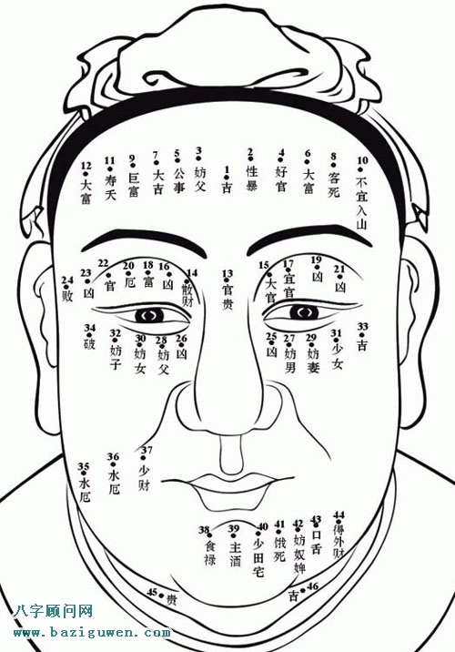 痣的位置与命运图3