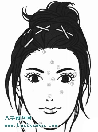 面相痣图解